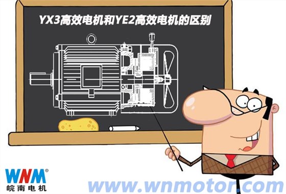 YX3电机和YE2安博官方网页版的区别